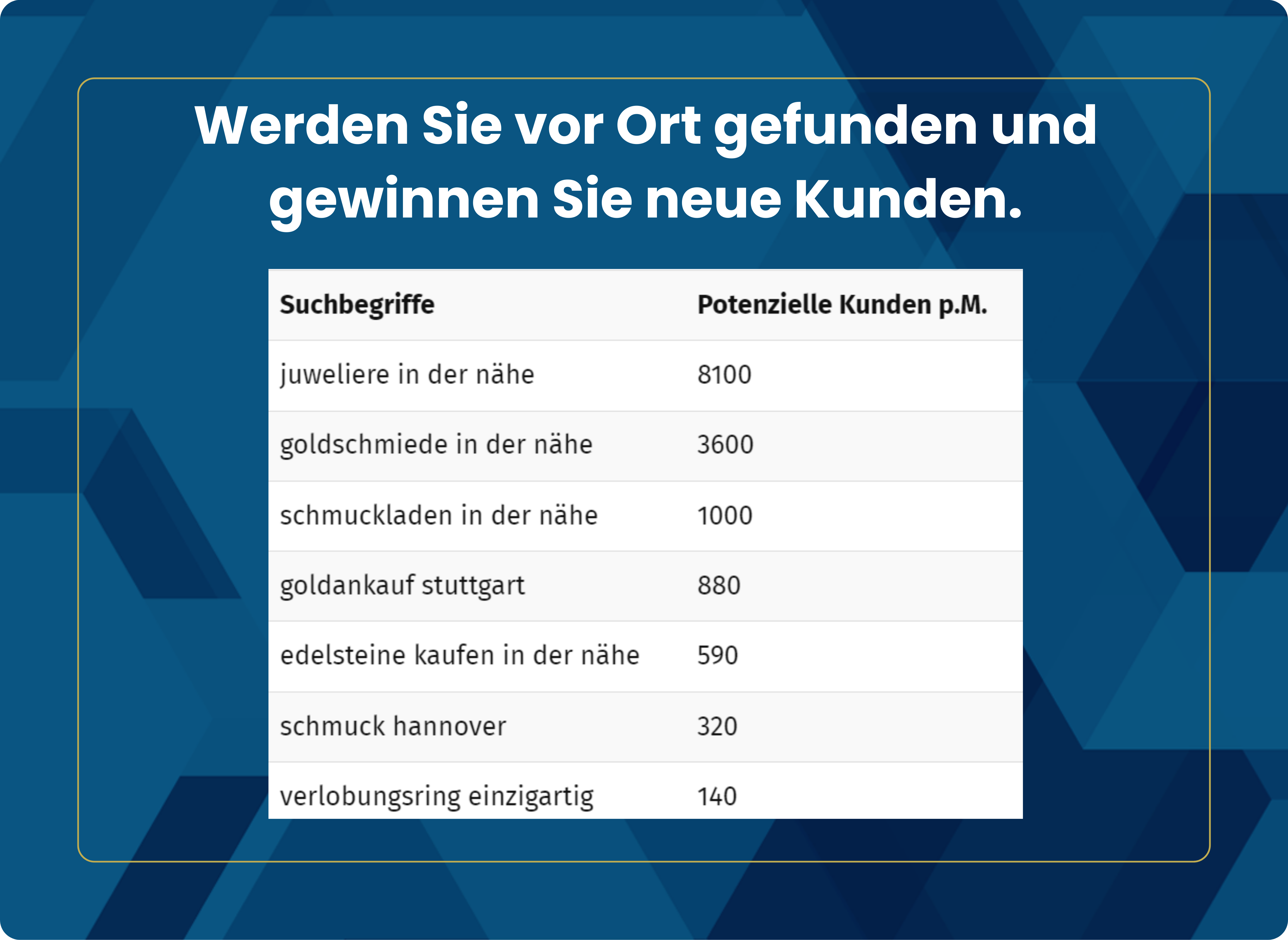 Beispiele für Local SEO Keywords für Juweliere