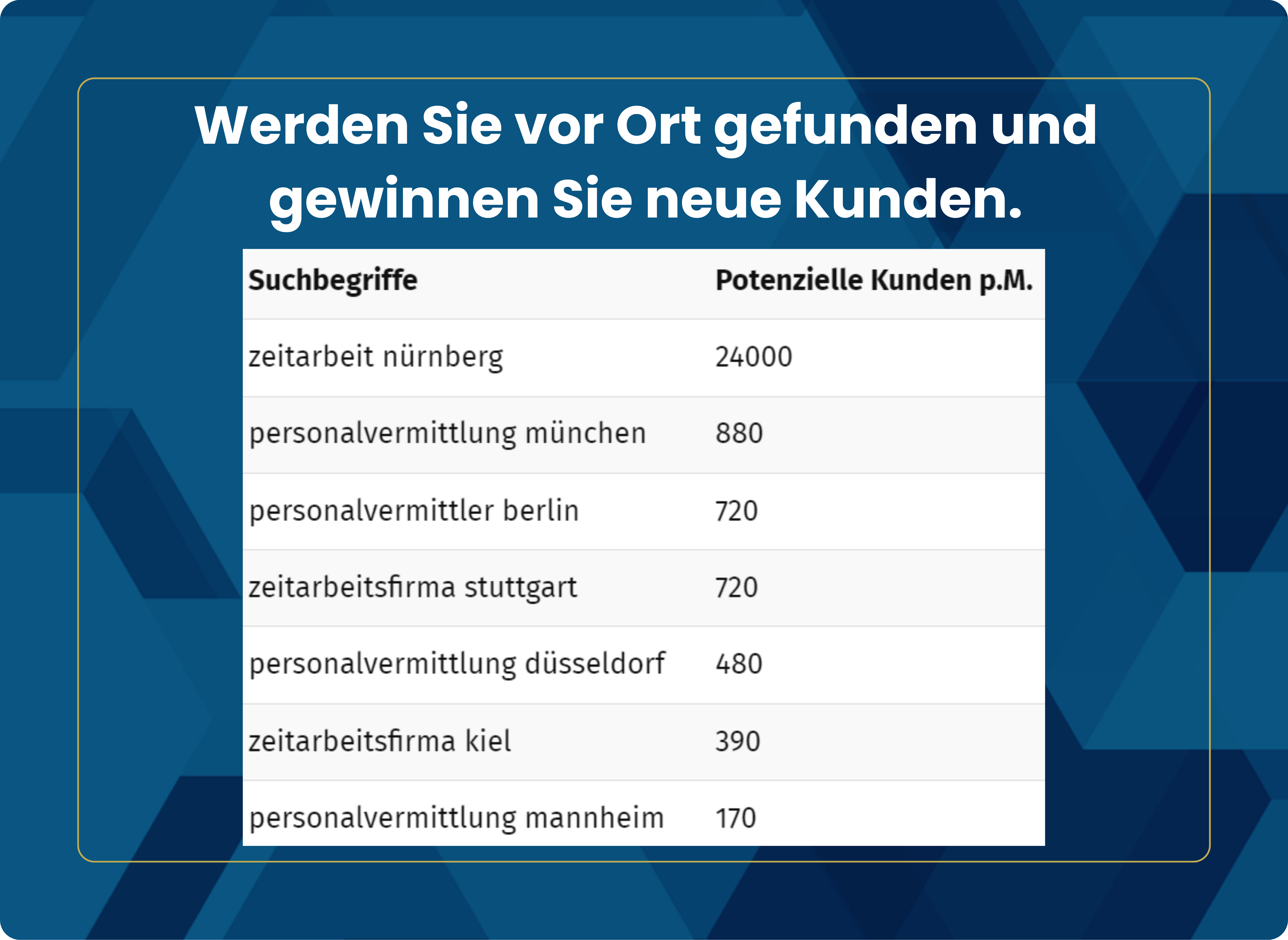 Beispiele für Local SEo für Personalvermittlung