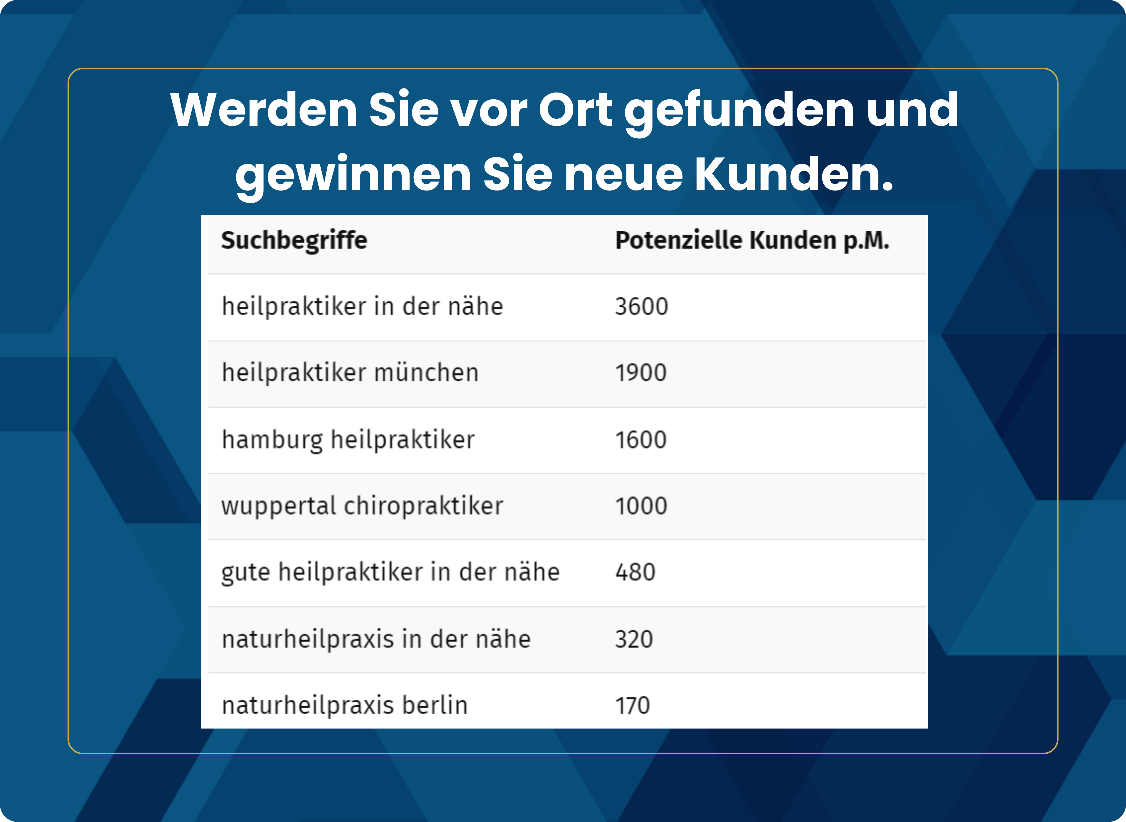 Erreichen Sie Patienten vor Ort mit Local SEO für Heilpraktiker