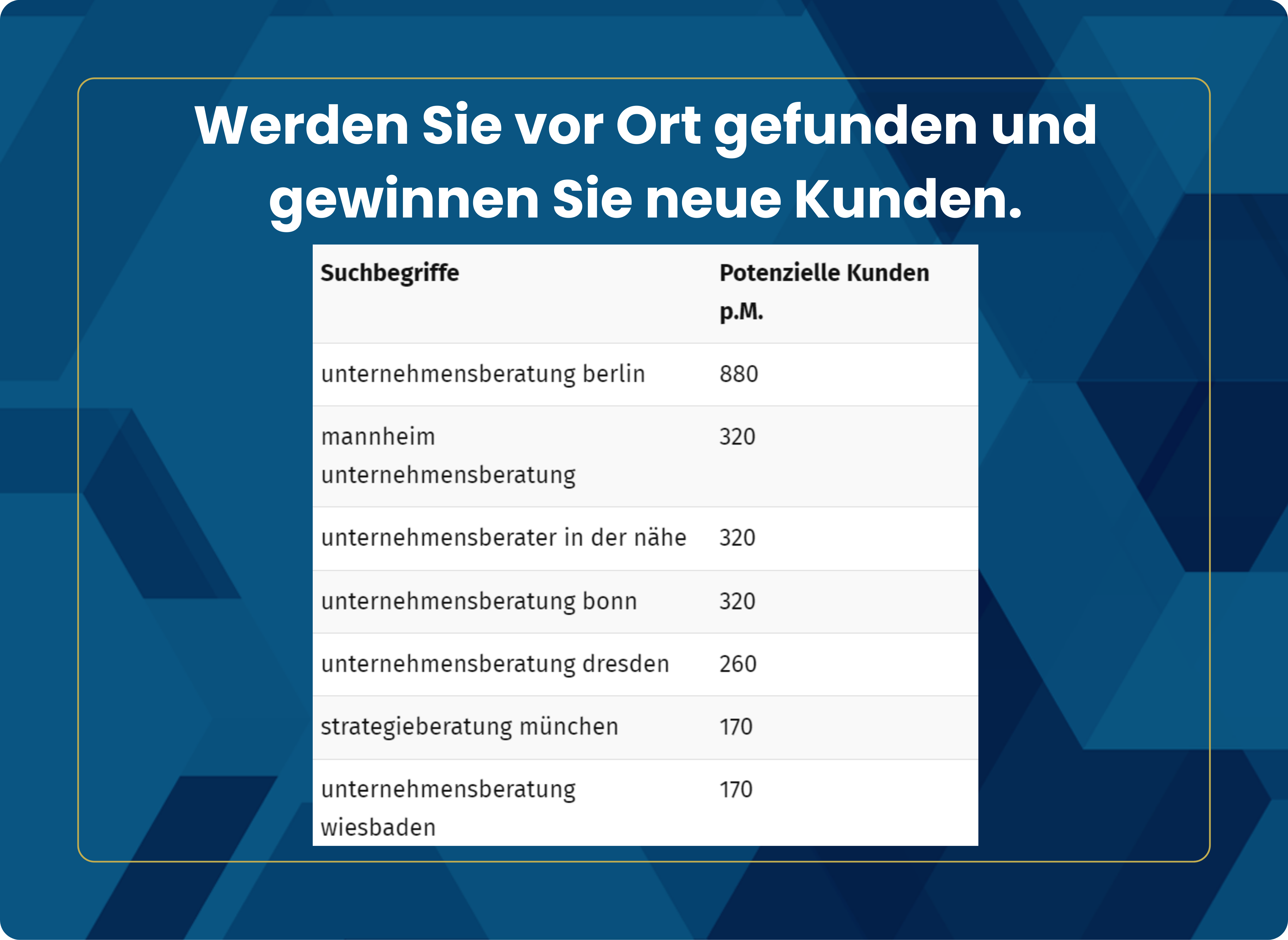 Unternehmensberater Local SEO