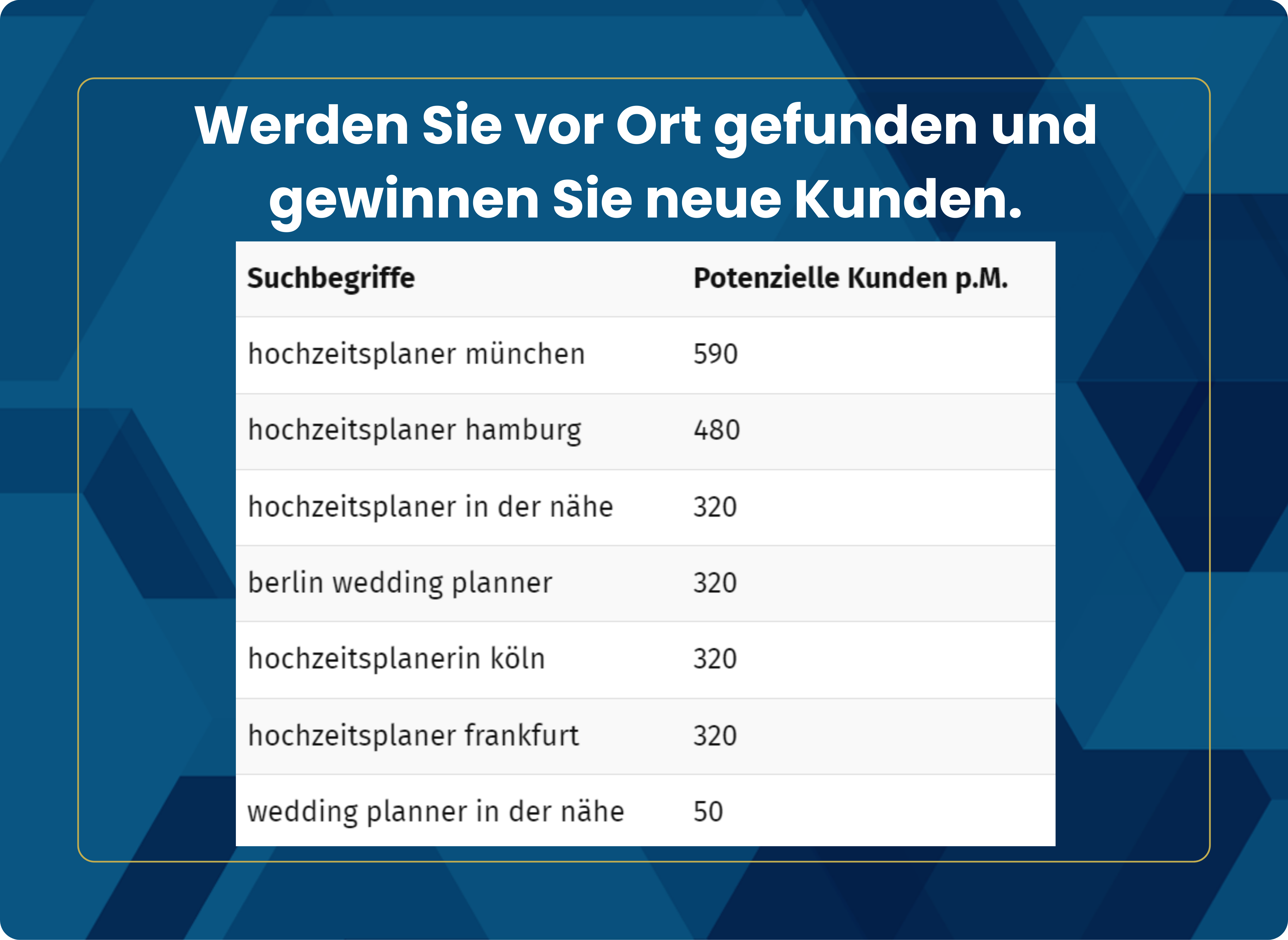 Local SEO für Hochzeitsplaner, viele beispiele