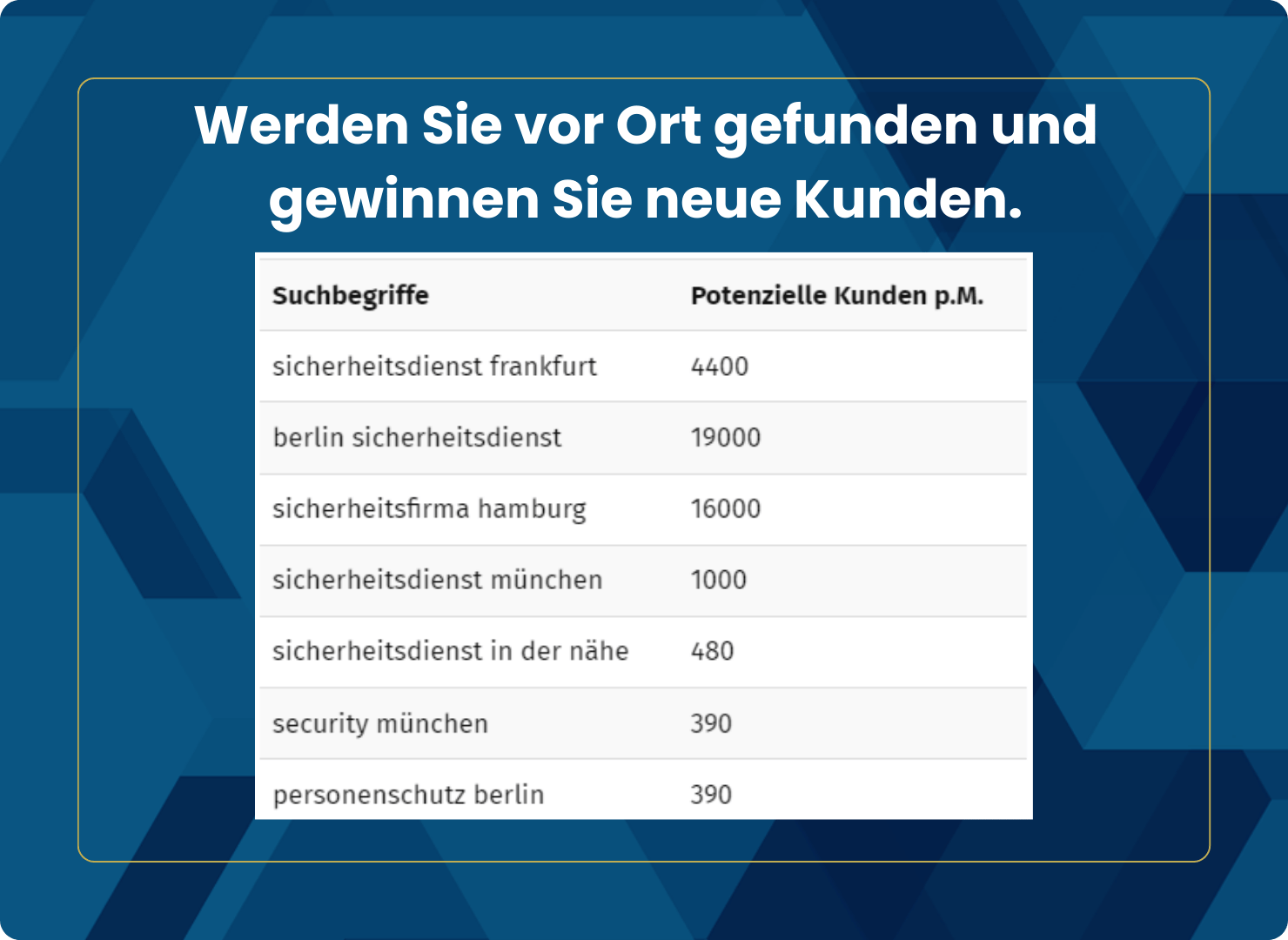 Lokale SEO für Sicherheitsunternehmen