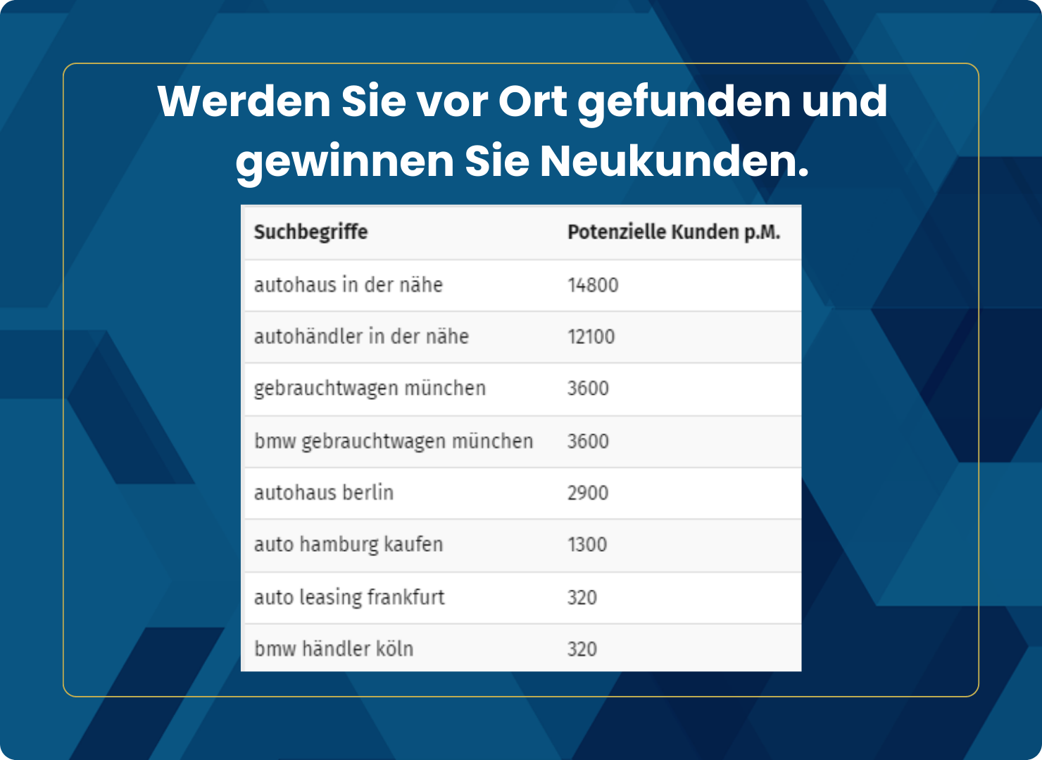 Lokale Suchanfragen für Autohändler